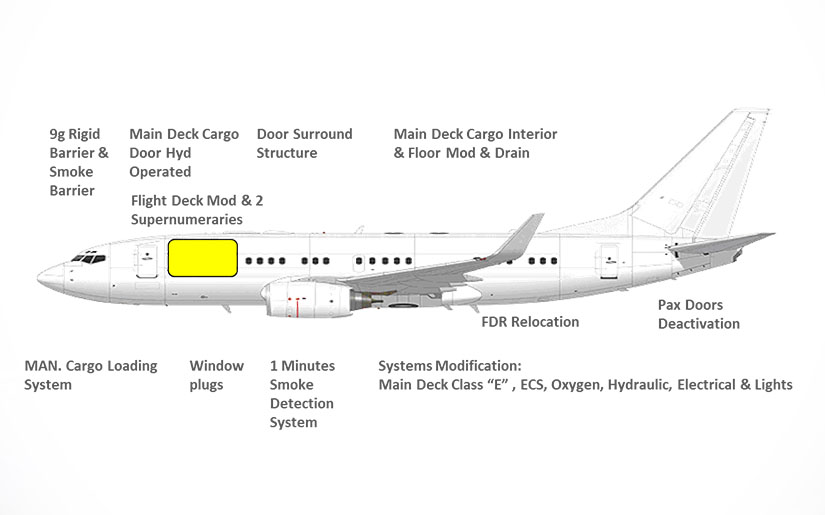 B737-700BDSF%20Passenger%20to%20Cargo%20Conversion_1_825x515_0.jpg