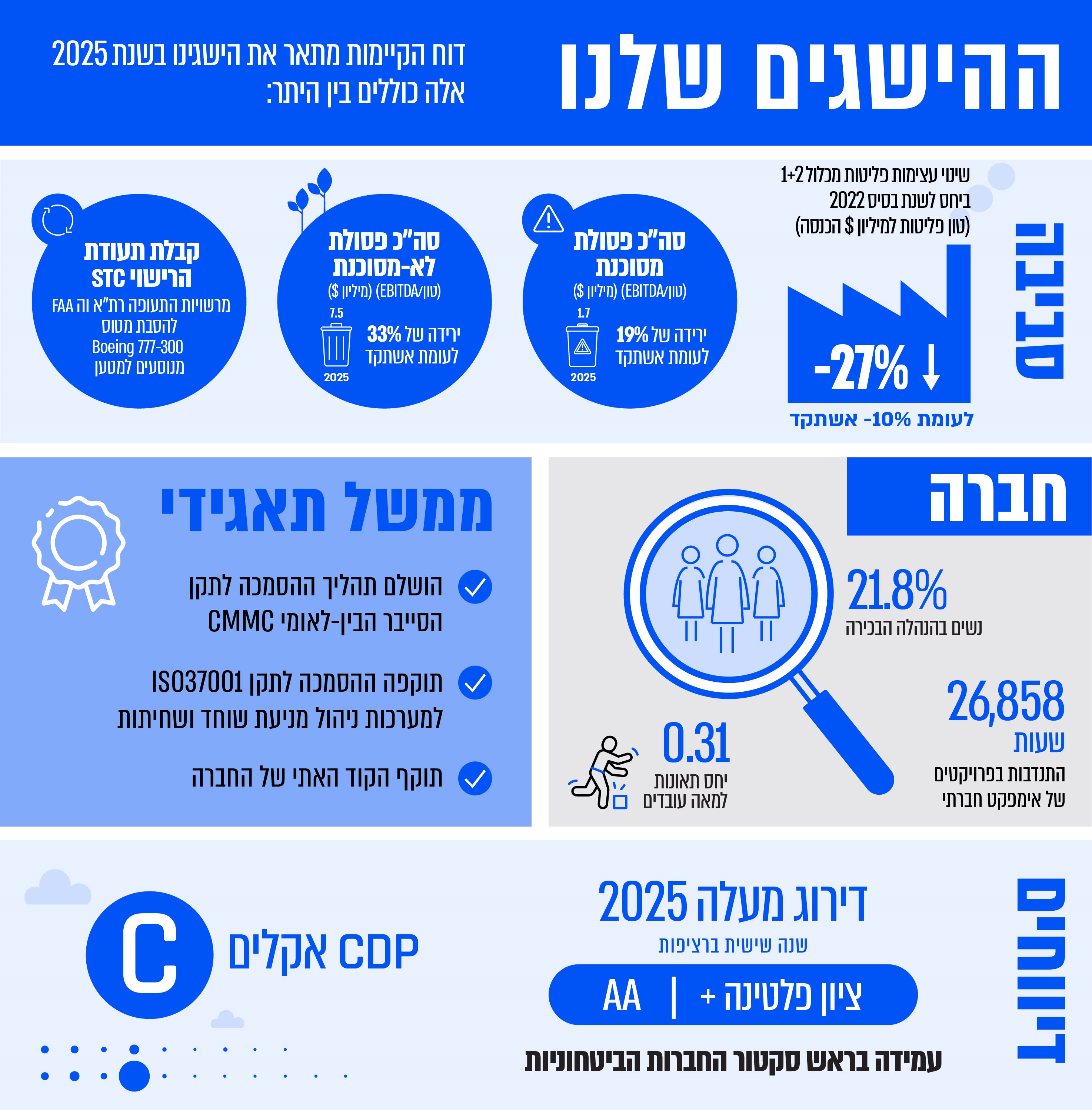 דוח קיימות