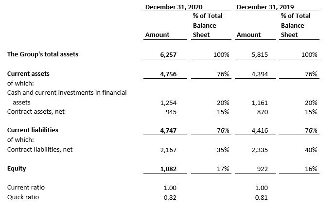 IAI's Financial Statements for 2020