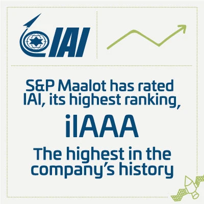 Graphic announcing that S&P Maalot has given IAI its highest rating, ilAAA, which is the highest in the company’s history. Includes IAI logo and an upward trend arrow.