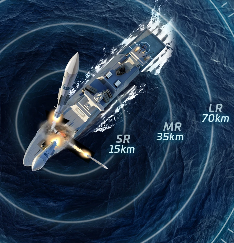 Naval Combat Suite