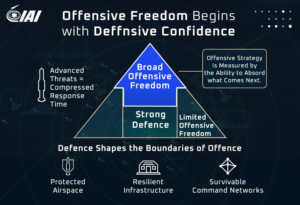 Offensive Freedom-Begins with Defensive Confidence