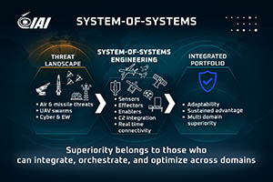 SYSTEM-OF-SYSTEMS