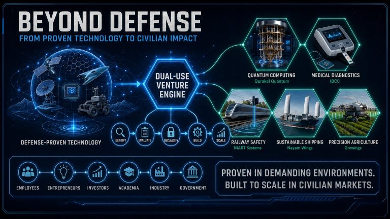 Quantum Computing, Medical Diagnostics, Sustainable Shipping - What Do They Have in Common?